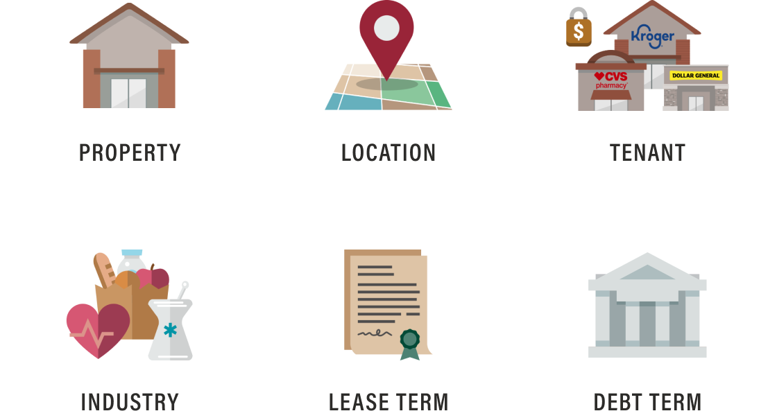 Cash Flow and Value Diversified